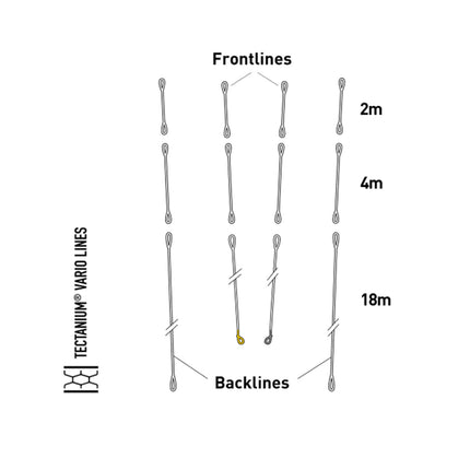 Core Sensor 4 Pro Tectanium 2 Backline Set