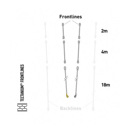 Core Sensor 4 Pro Tectanium 2 Frontline Set