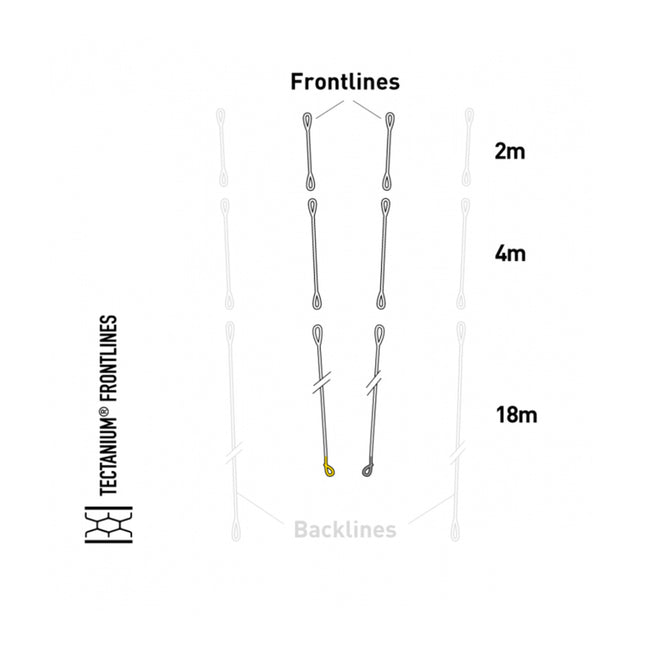 Core Sensor 4 Pro Tectanium 2 Frontline Set