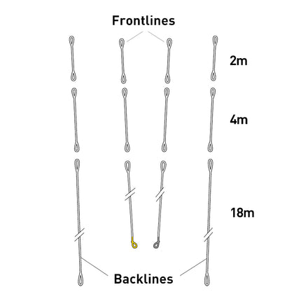 Sensor 4 Vario Front Lines Set