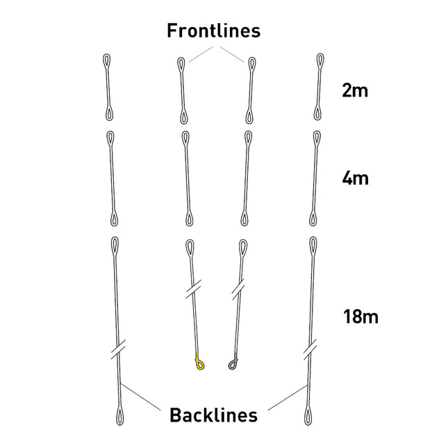 Sensor 4 Vario Front Lines Set